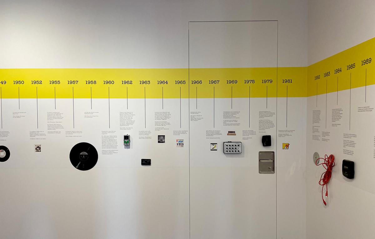 ligne chronologique